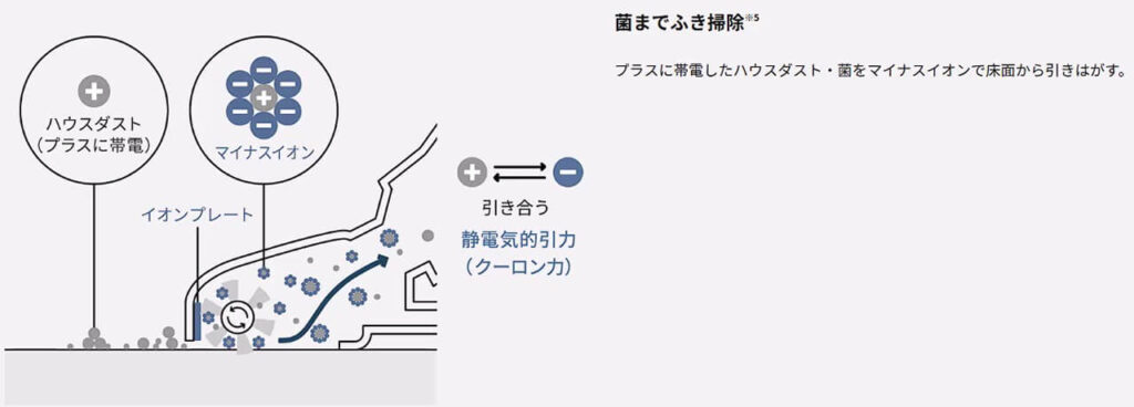 MC-NX700Kのイオンプレートによる菌までふき掃除のイメージ