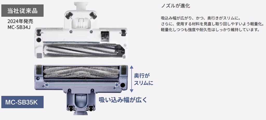 MC-SB35K からまないブラシPlus 採用ノズル 吸い込み幅と奥行きの違い