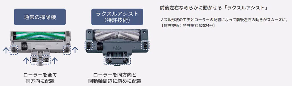MC-SB54K からまないブラシ ラクスルアシスト構造の床用ノズル