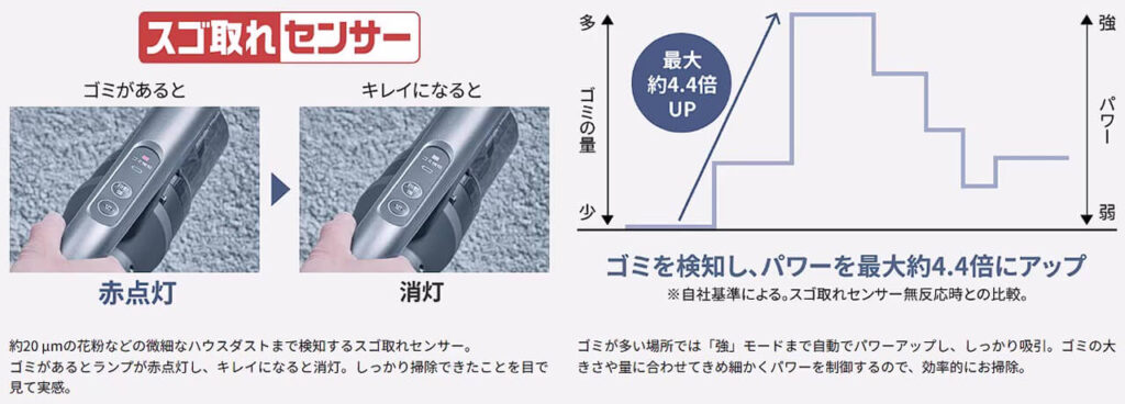MC-SB55Kのスゴ取れセンサーでゴミ検知時に赤く点灯するランプ表示