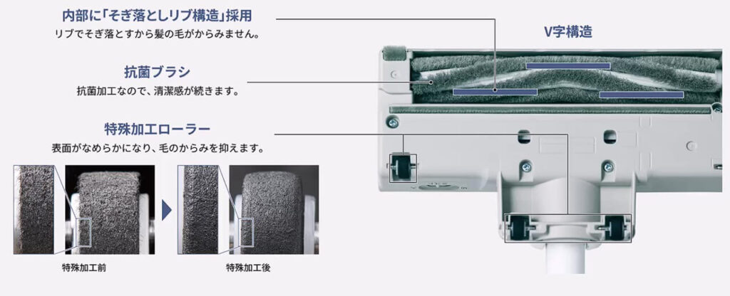 パナソニック セパレート型コードレススティック掃除機のからまないブラシPlus構造。V字ブラシとリブ構造で毛が絡みにくい設計