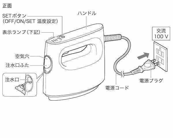 NI-FS60Bの取扱説明書に掲載されているボタン配置図｜SETボタンや表示ランプの位置