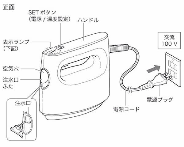 NI-FS60Cの取扱説明書に掲載されているボタン配置図｜SETボタンや表示ランプの位置