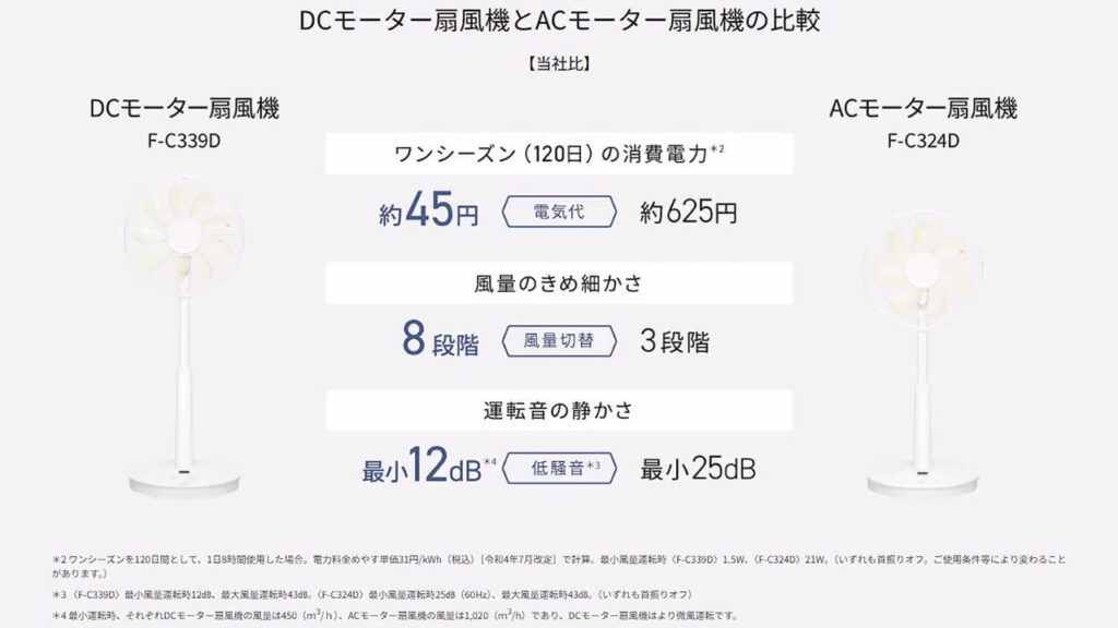 パナソニックのDCモーター扇風機とACモーター扇風機の違い｜パナソニック公式による電気代・風量段数・静音性の比較図