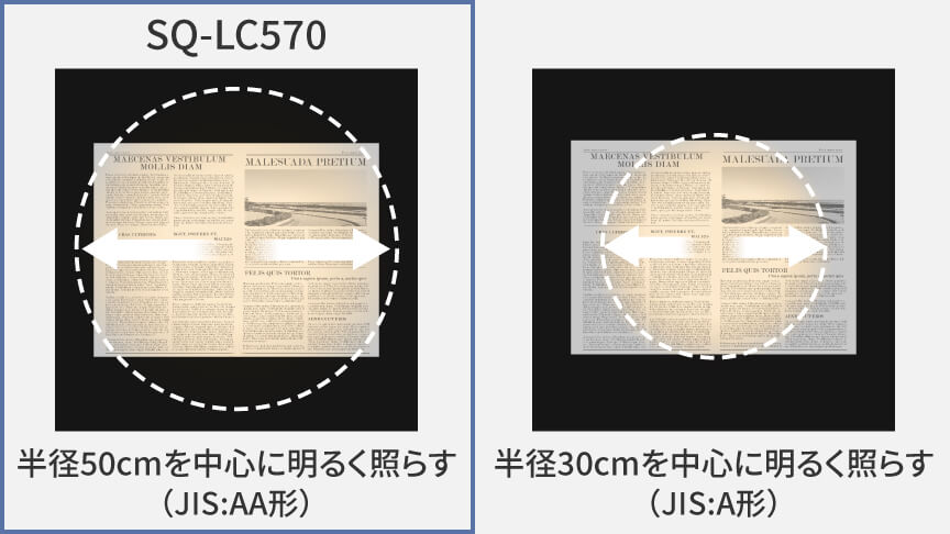 デスクライト JIS AA形とA形の照射範囲の違い 半径50cmと30cmの比較イメージ