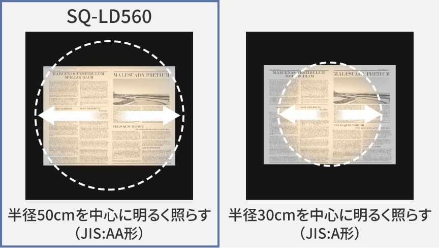 SQ-LD560 SQ-LD440 照射範囲 比較 JIS AA形 A形 半径50cm 30cm