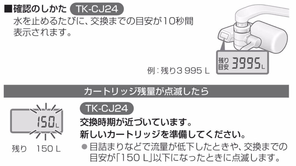 TK-CJ24の液晶表示でカートリッジ交換目安を確認する方法